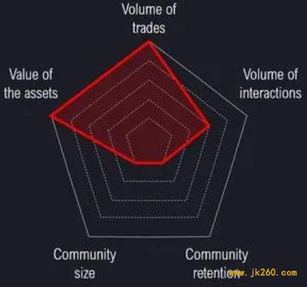 How I Tokenized Myself? NFTDAO#ECC2020 | 这是一场勇敢者的以太坊聚会