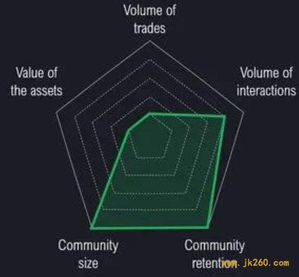 How I Tokenized Myself? NFTDAO#ECC2020 | 这是一场勇敢者的以太坊聚会