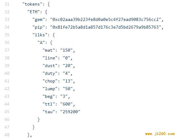 0 美元就能买到以太坊？分析 MakerDAO 的清算机制缺陷及改进思路