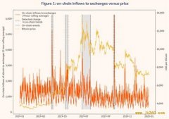 Chainalysis：如何通过链上数据解析加密货币市场事件发