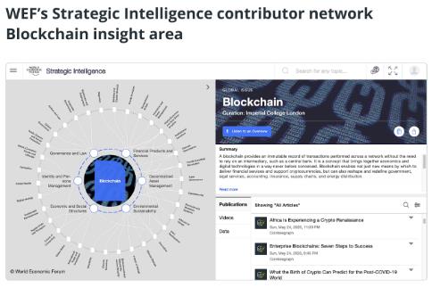 Cointelegraph加入世界经济论坛的战略情报网络