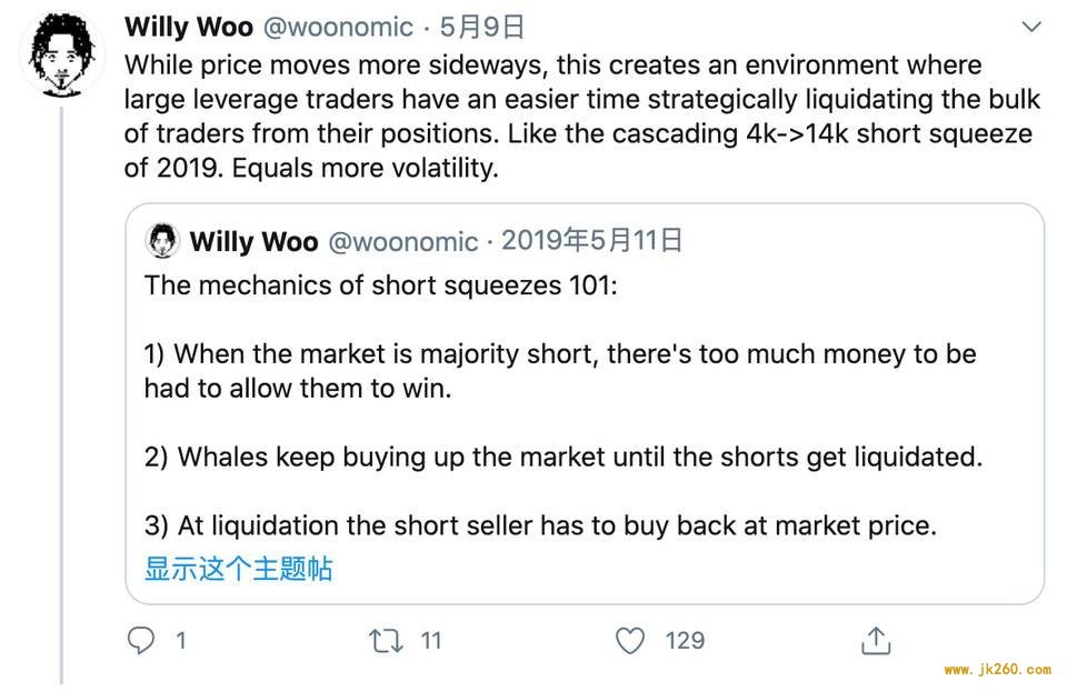 Willy Woo：减半后比特币最大抛售压力或来自交易所