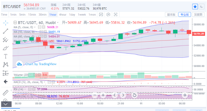 美国1.9万亿刺激计划再度点燃比特币的上行