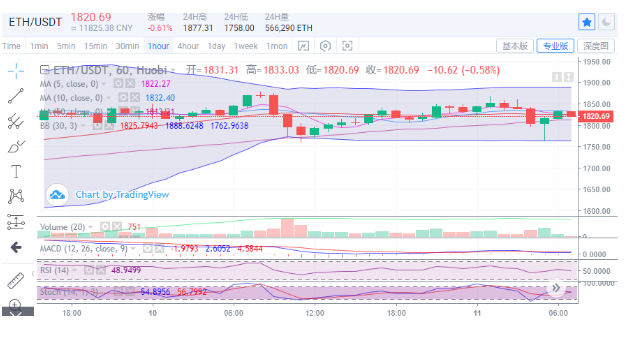 美国1.9万亿刺激计划再度点燃比特币的上行