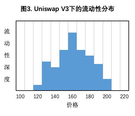 欧易 OKEx 研究院：聚焦 Uniswap V3 的几个争议性话题