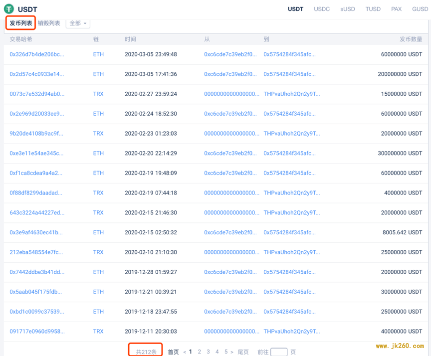 一分钟了解稳定币 USDT 印钞与发行的区别
