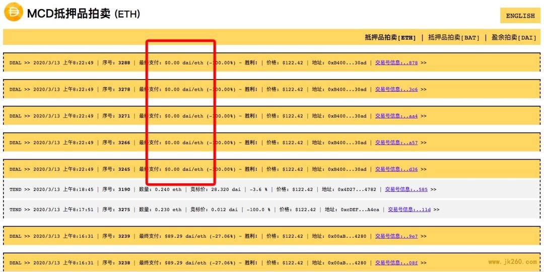 暴跌：区块链市场灾难中的幸存者