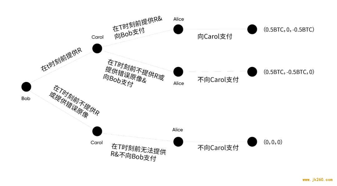 邹传伟：区块链要成为大规模价值结算协议需解决这五个问题