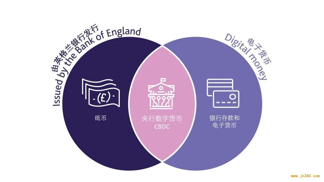 <b>英国央行：CBDC 重点关注零售支付，或由央行与私营部</b>