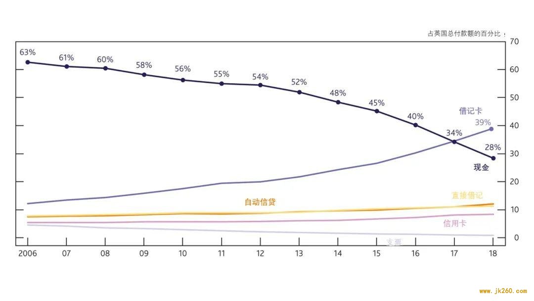 英国央行：CBDC 重点关注零售支付，或由央行与私营部门共同运营