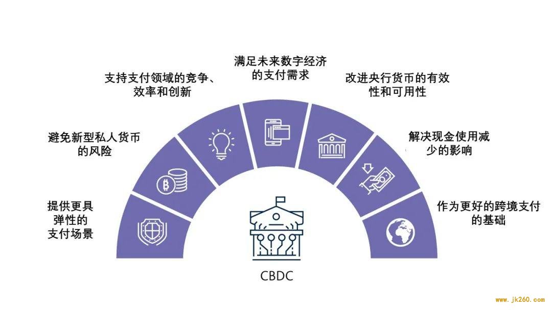 英国央行：CBDC 重点关注零售支付，或由央行与私营部门共同运营