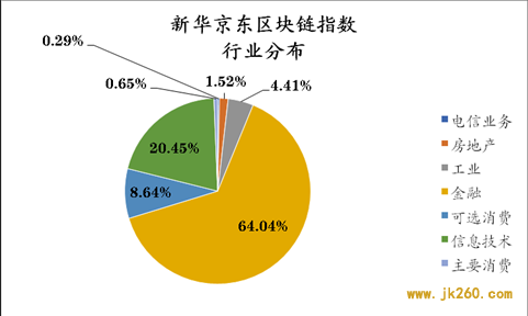 AI技术挖掘区块链投资价值 新华京东区块链指数正式