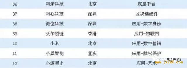 小米在金融领域布局区块链，区块链+IPFS将成为必然趋势