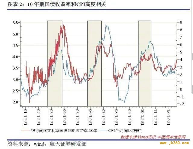 利率如何影响我们的投资决策？从经济原理与利率演化去分析