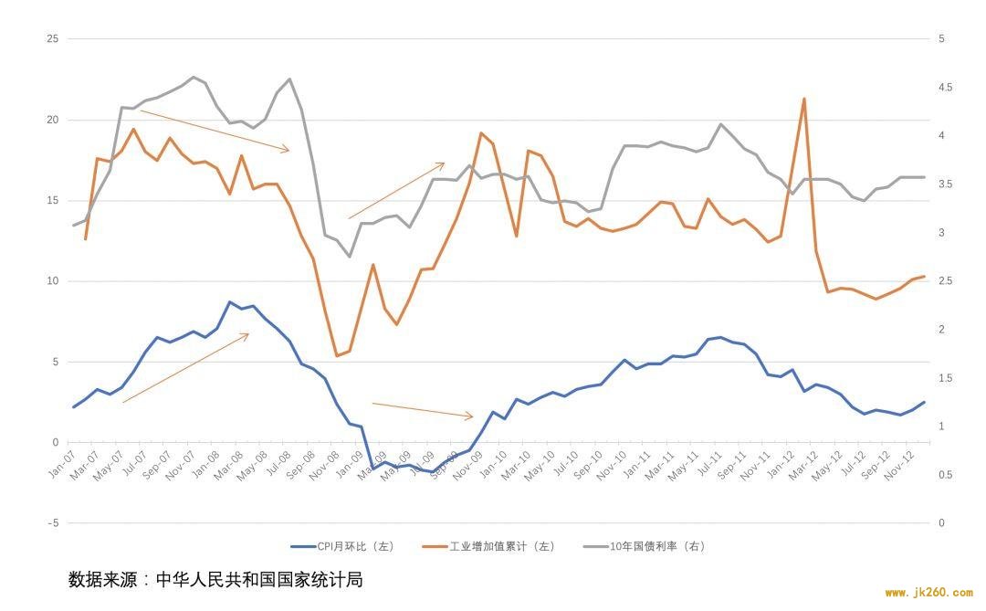 利率如何影响我们的投资决策？从经济原理与利率演化去分析