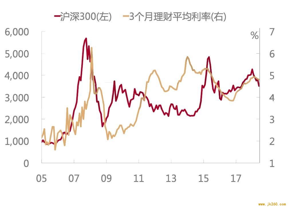 利率如何影响我们的投资决策？从经济原理与利率演化去分析