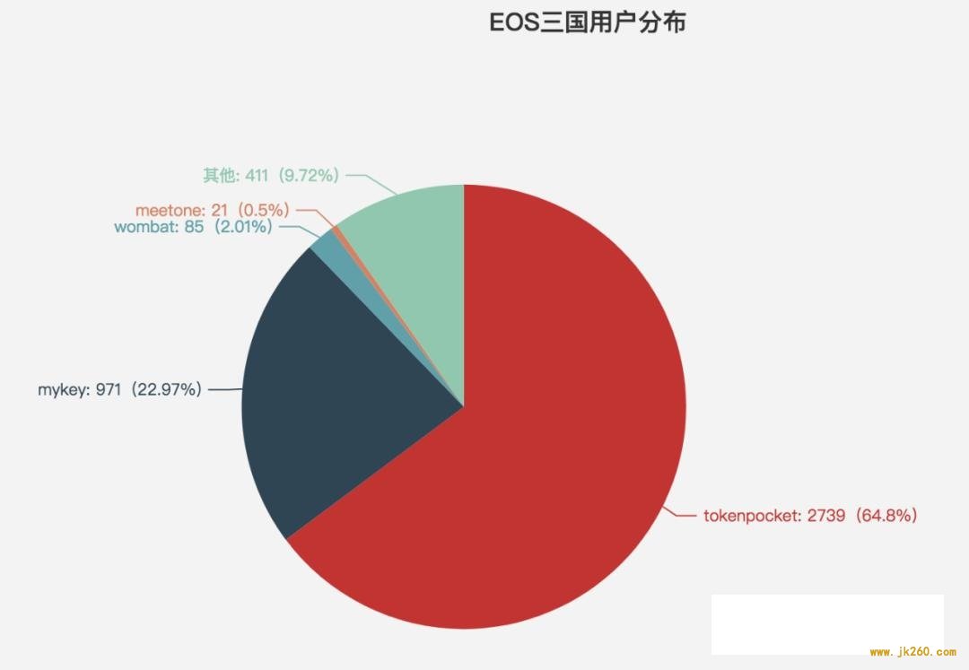 从钱包进化史探讨智能钱包的优劣势与前景