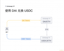 速览即将推出的 Uniswap V2 新特性：供给池、预言机与