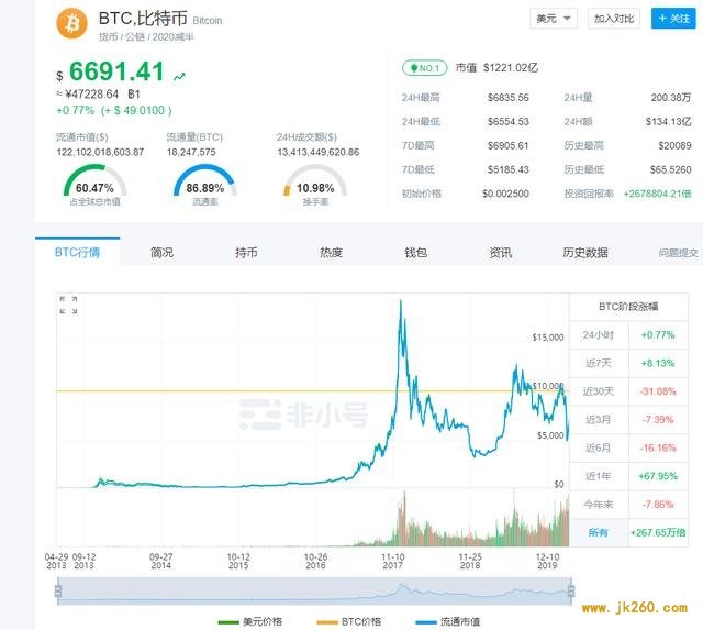 比特币挖矿难度下调将近16% 对矿工来说是福是祸？