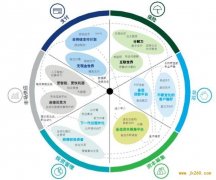 区块链与金融有着天然紧密的联系