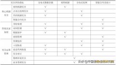 区块链基础设施安全风险及评估探索