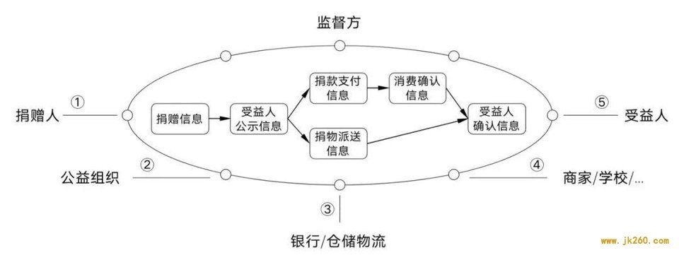 姚前：探讨区块链技术在疫情防控中的作用与价值