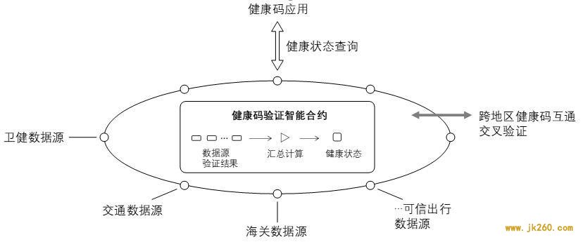 姚前：探讨区块链技术在疫情防控中的作用与价值