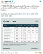 灰度以太坊信托交易溢价515%