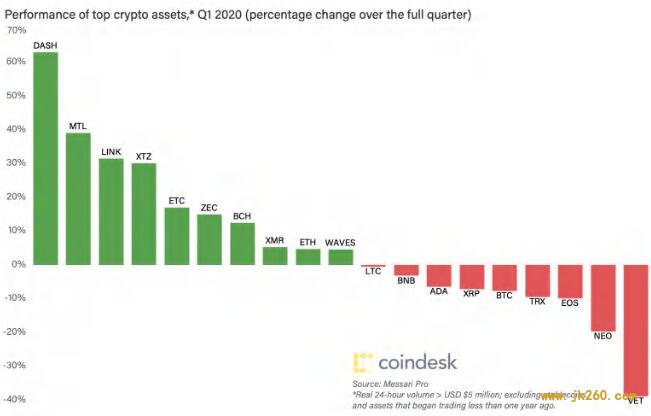 比特币更像黄金还是股票？ - 区块链开发|虚拟币交易平台开发