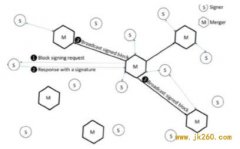 Quite Blockchain 商业化的轻量级区块链