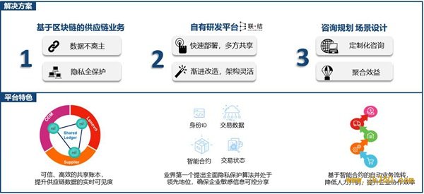 供应链+区块链会擦出什么火花？看看联想的答案