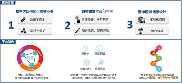 供应链+区块链会擦出什么火花？看看联想的答案