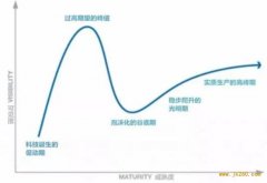 所有人的关注点都变了，区块链底部或许快到了