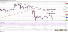 后唐比特,4月22日比特币（BTC）价格分析,上方空间在哪