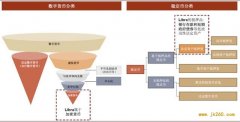 区块链与数字货币：Libra2.0的变与不变