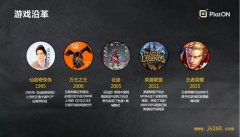 万向区块链蜂巢学院公开课 | 从传统游戏看“区块链游戏”的发展