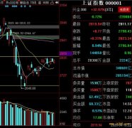 <b>数字货币、体外诊断、特高压三个热点争艳，谁能延续强势？</b>