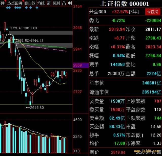 数字货币、体外诊断、特高压三个热点争艳，谁能延续强势？