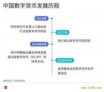 国家数字货币推出，比特币未来几何！