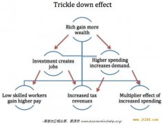 从区块链游戏得出的 8 条经验之谈