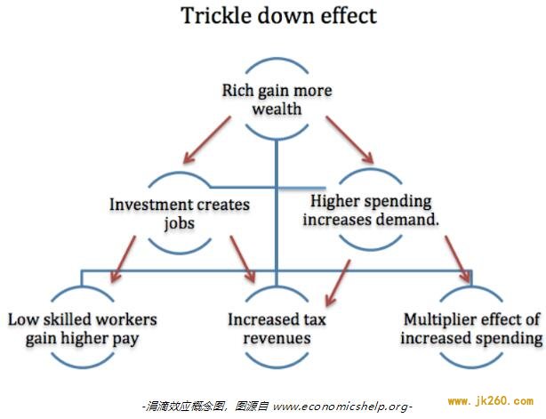 从区块链游戏得出的 8 条经验之谈