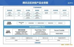 腾讯云公开区块链能力全景图 全面落地7大领域