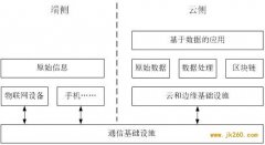 <b>关于央行数字货币DC/EP与物联网支付应用结合探讨</b>