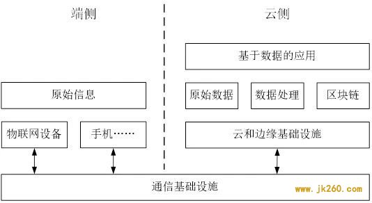 关于央行数字货币DC/EP与物联网支付应用结合探讨