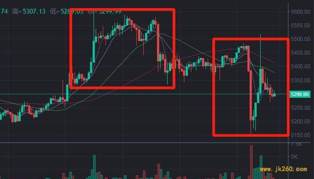 比特币暴涨、USDT暴跌，近期币圈怎么了？