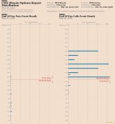 <b>2020年比特币价格涨至2万美元的机会仅有9％</b>