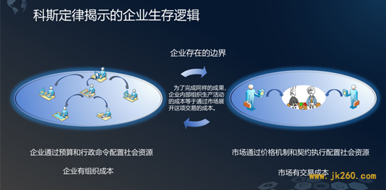 区块链成为产业互联网的基石