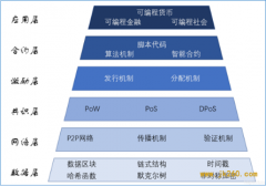 <b>区块链技术在“小马国炬联盟平台”中的应用</b>