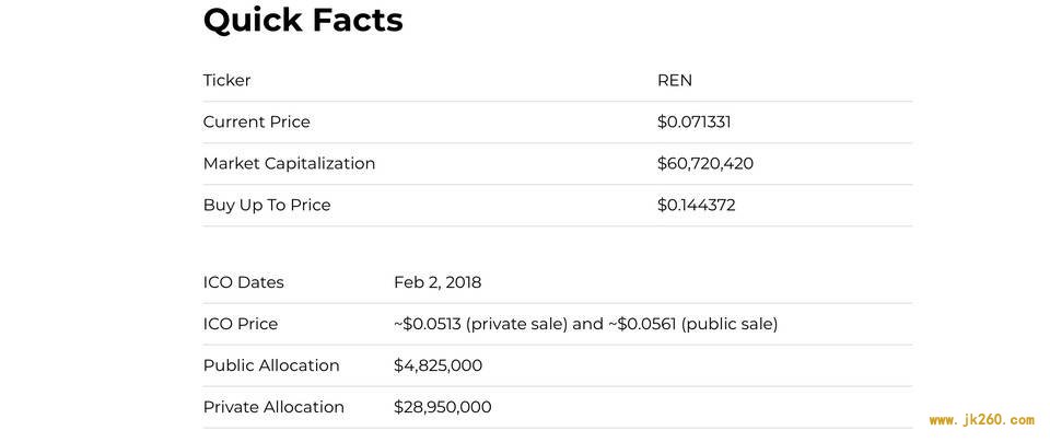 一分钟了解新上线的去中心化资产跨链方案 RenVM 值得关注的亮点 