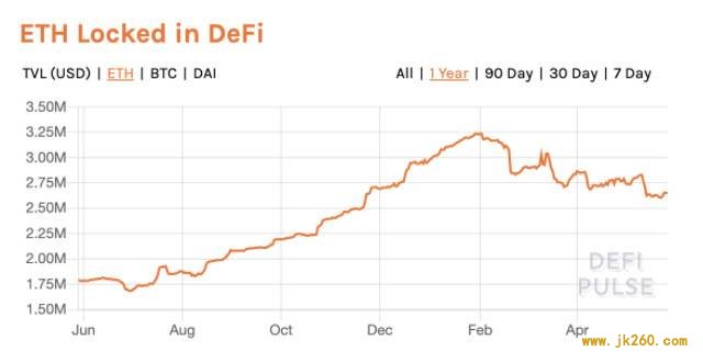 Multicoin：简析 DeFi 在交易、杠杆与合成资产的隐形天